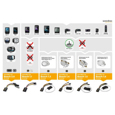 Kit deslimitador E-Bike SPEEDBOX 3.0 para Bosch Performance Line CX
